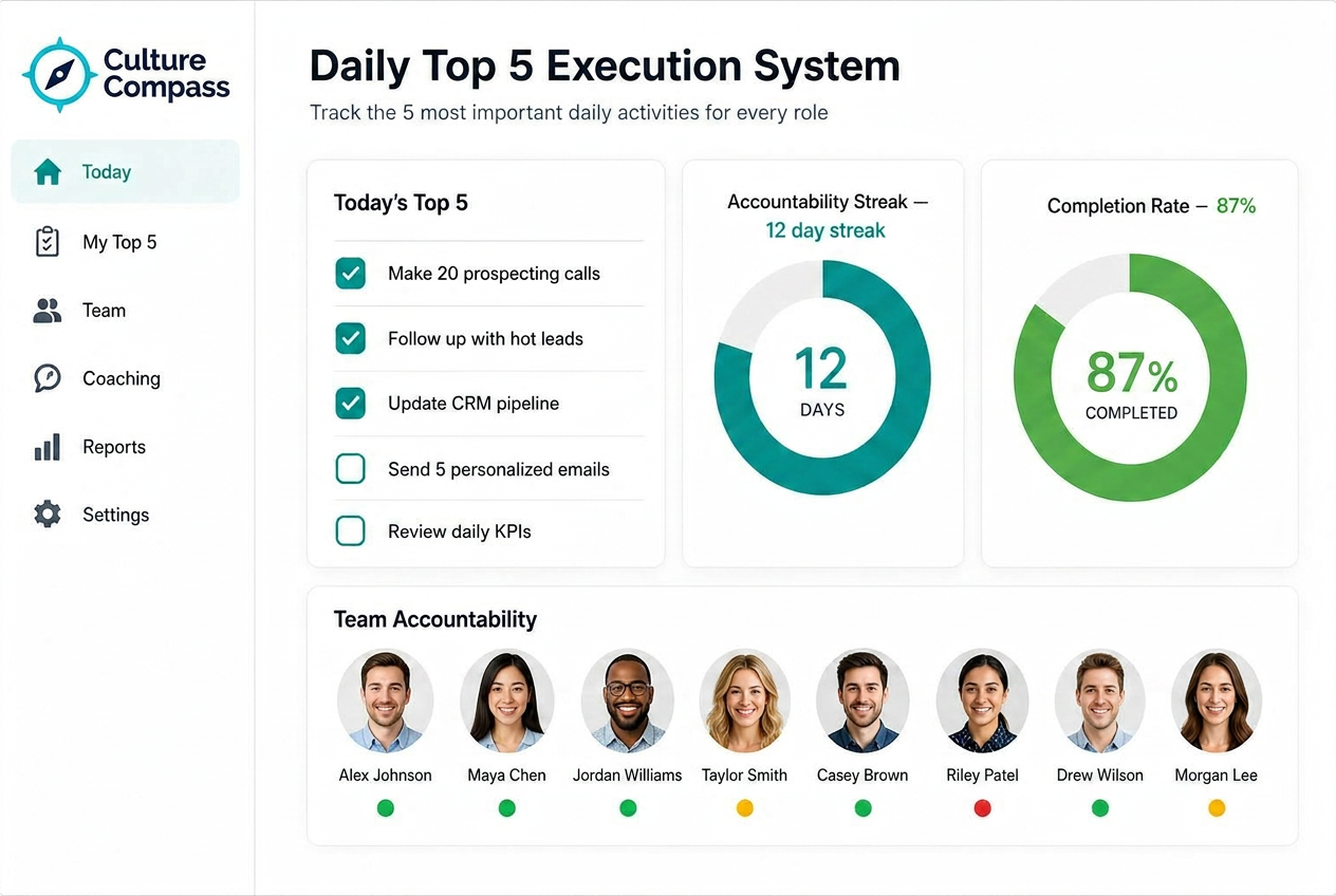 Daily Top 5 Execution System preview